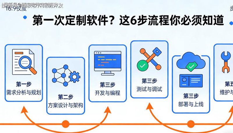 APP开发秘籍:轻松打造个性化应用