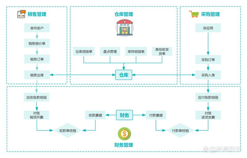 企业网站制作:打造企业网络名片的实用技巧